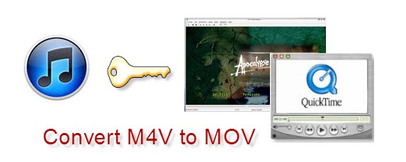 convert m4v to mov